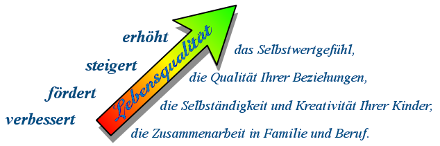 Lebensqualität wird verbessert